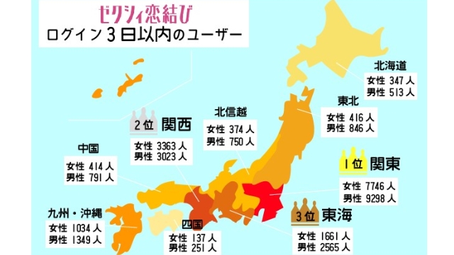 3.ゼクシィ恋結びでも「地方は会員数が少ない」