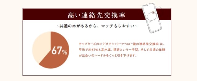 ビデオチャットで話せる