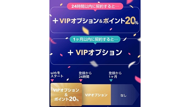 VIPオプションだけでなく購入したプランのポイント20%
