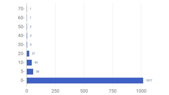マリッシュ男性の平均いいね数