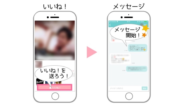 3.いいね~メッセージ