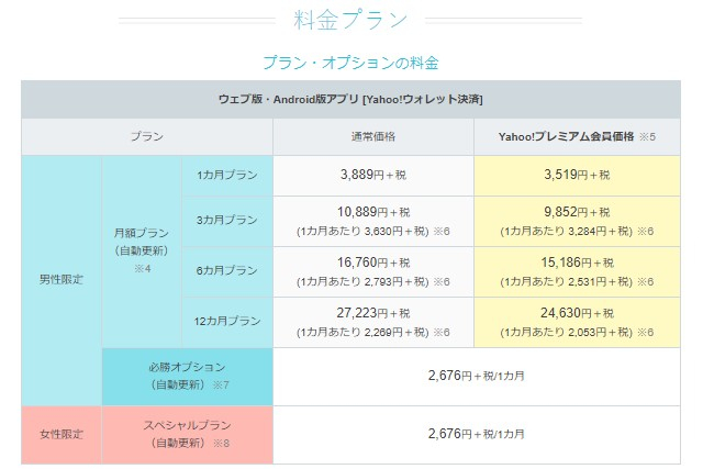 ヤフーパートナーの料金プラン