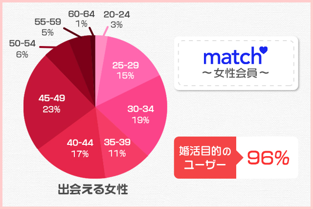 マッチドットコム女性