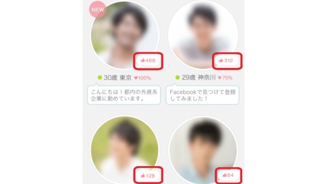 ペアーズ1,301人の男性のいいね数を調査!