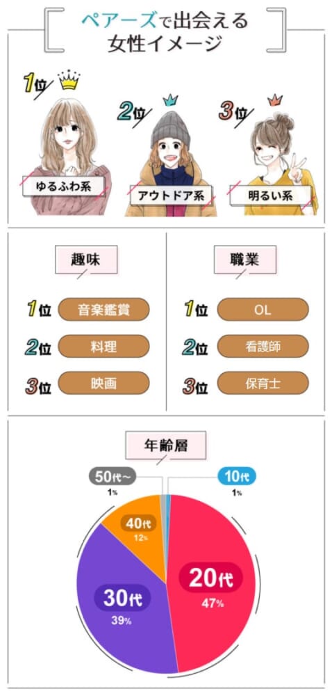 ペアーズで出会える女性