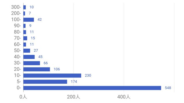 with男性の平均いいね数