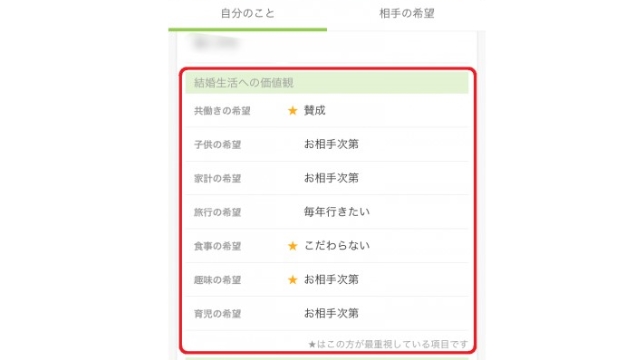 結婚相談所のプロフィール