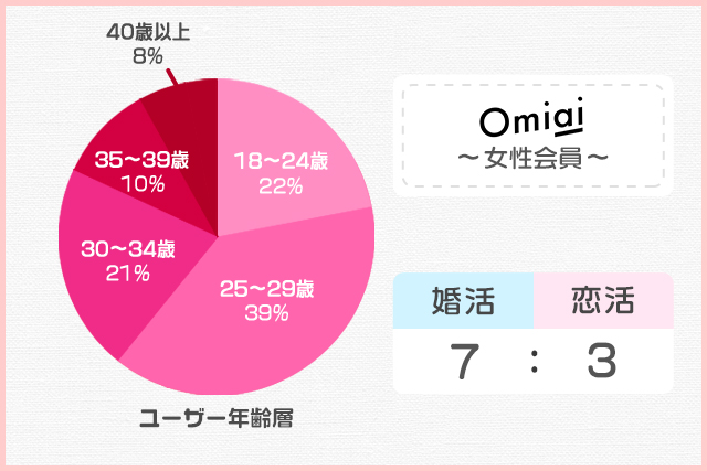 omiai女性