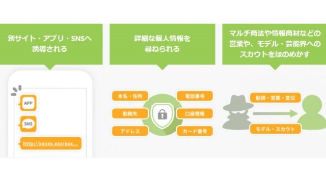 24時間365日体制