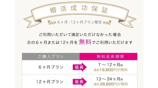 課金プランは「6ヶ月」「12ヶ月」がおすすめ