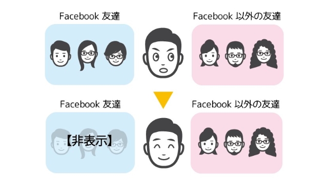 知り合いを自動で非表示