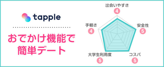 タップル総合評価