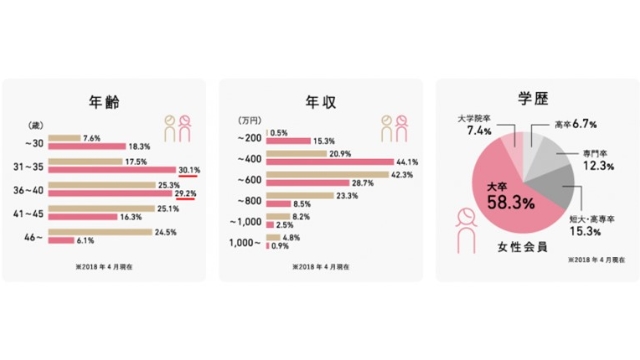 出会える女性会員