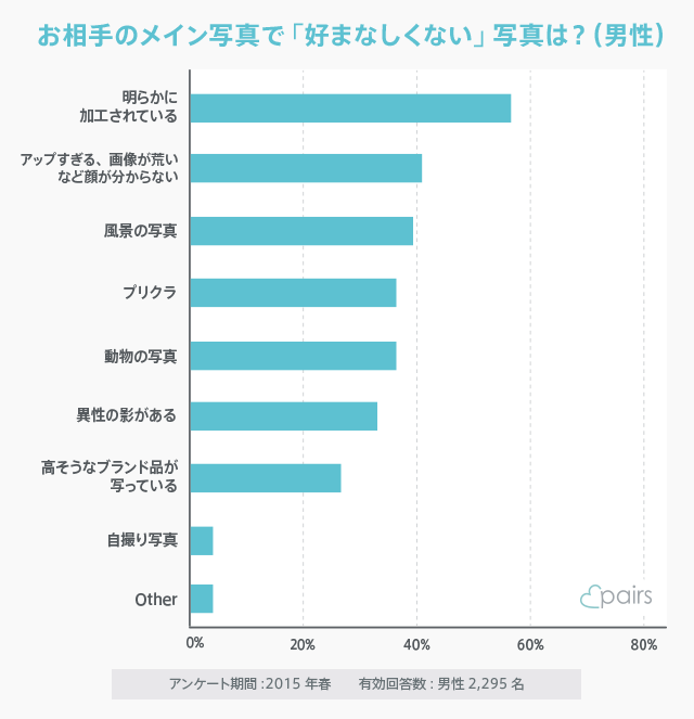 NG写真のアンケート