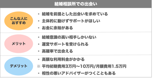 結婚相談所での出会い