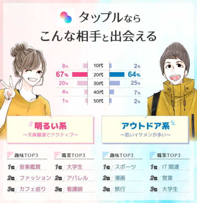 タップル会員出会える相手イメージ