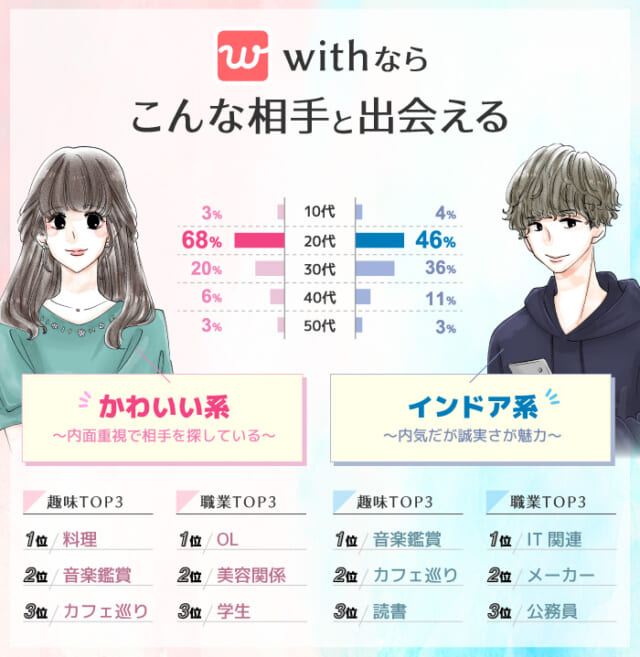 with会員出会える相手イメージ