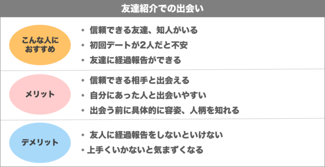 友達紹介での出会い