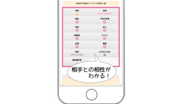 自分と相手の希望条件