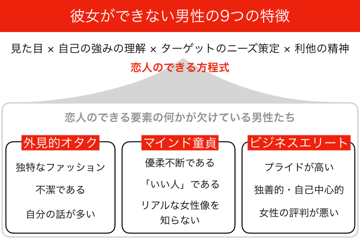 彼女 できない 特徴