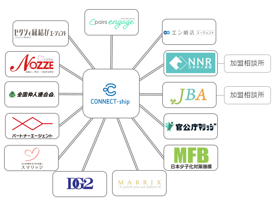 コネクトシップ解説画像