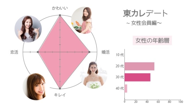東カレデートで出会える女の子