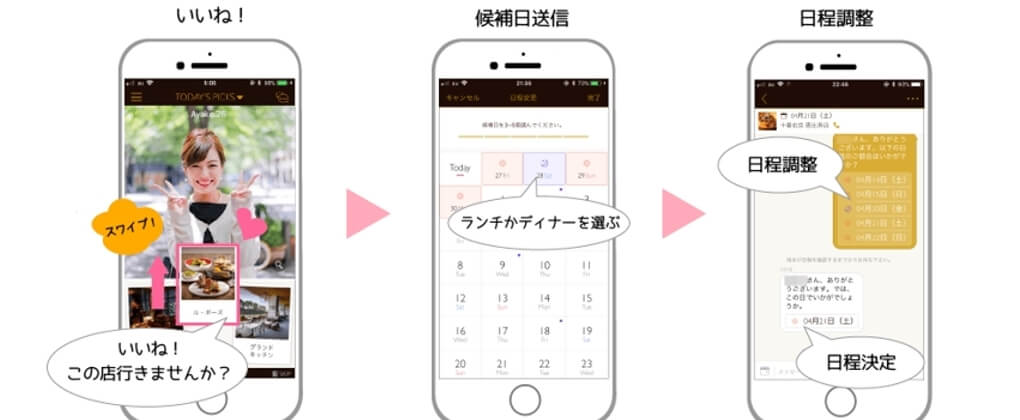 Dine　デートまでの流れの画像