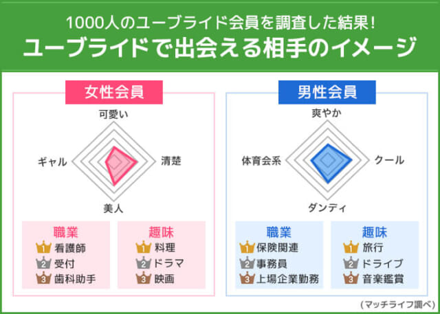 ユーブライド　会員のイメージ像の画像
