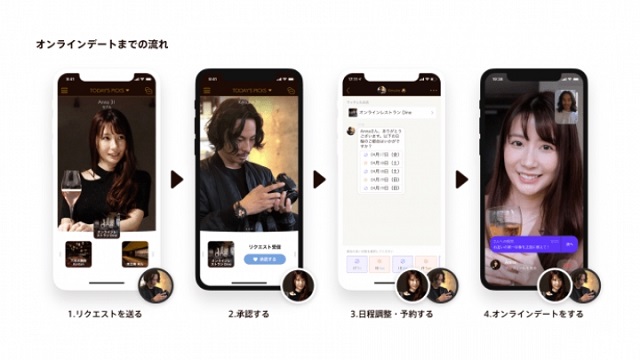 オンラインデートまでの流れ