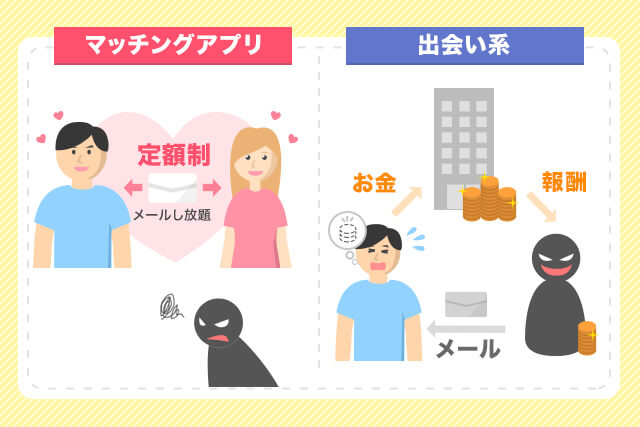マッチングアプリと出会い系の比較画像