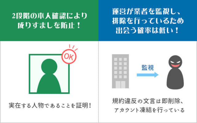 マッチングアプリに業者が入りにくい理由の画像