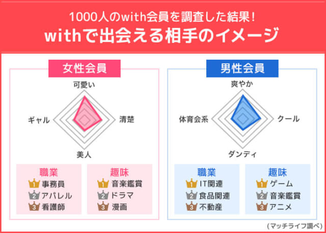 with 会員のイメージ像の画像