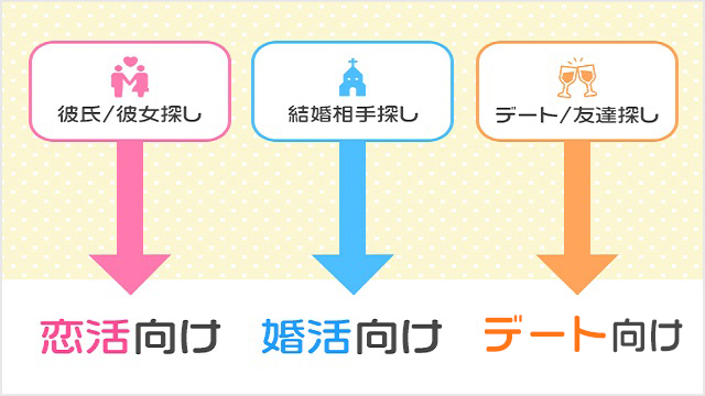 目的別にアプリを選ぶ