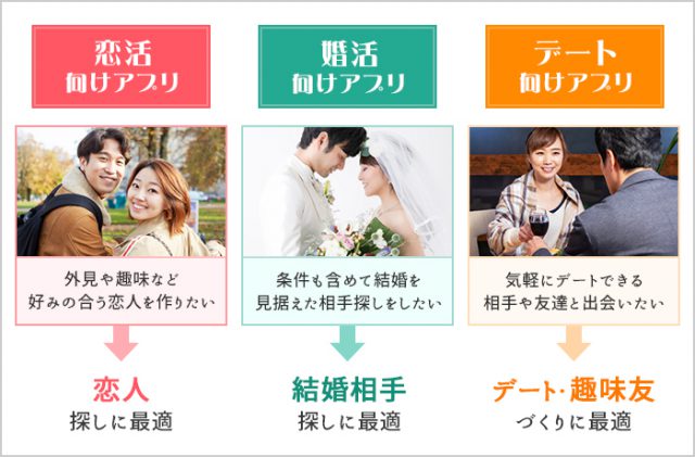 目的別アプリの特徴解説