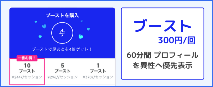 マッチドットコム　料金 ブースト