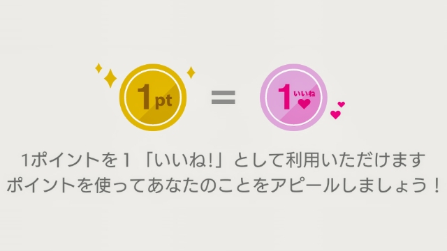 ポイントの料金