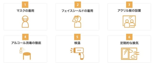 オトコンのコロナ対策