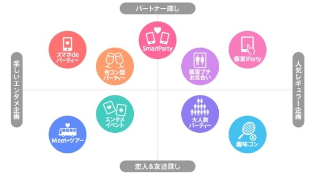 パーティーパーティーのイベント一覧