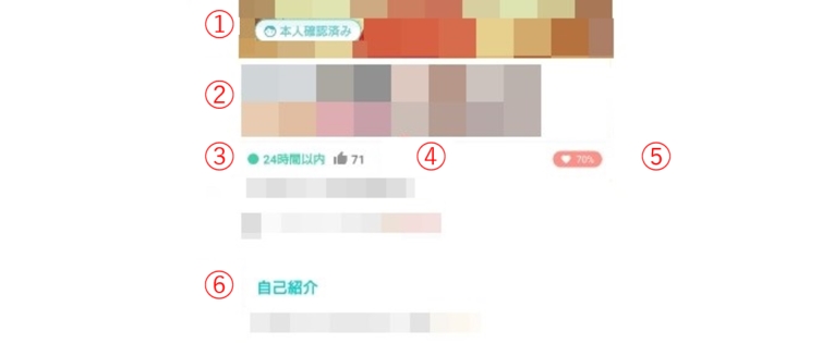 イヴイヴ プロフィール