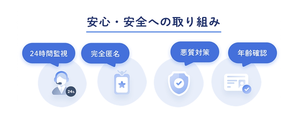 24時間サポートと通話の監視で悪質ユーザーを撃退