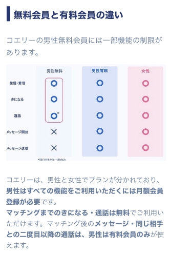 コエリー男女違い