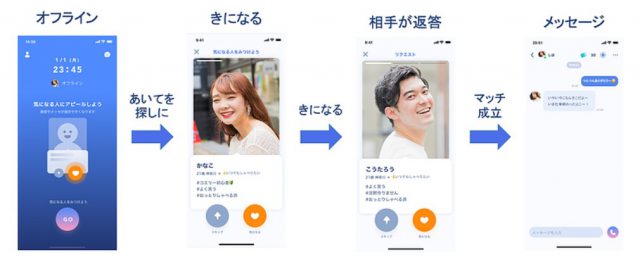 オフラインの場合