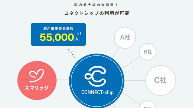 コネクトシップでスマリッジ以外の会員とも出会える