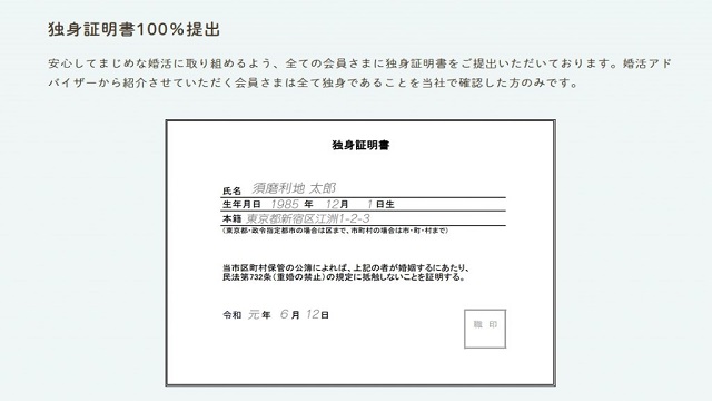 各種証明書の提出が必須