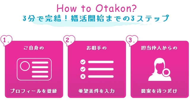 ヲタ婚の使い方