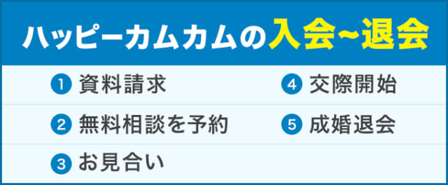 ハッピーカムカムの入会~退会方法