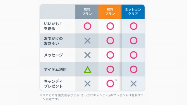 タップルは無料で使えるの？