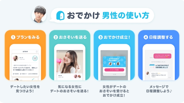 おでかけ機能の使い方