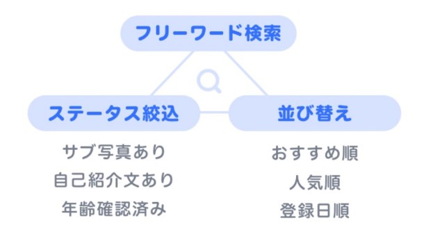 検索機能の追加