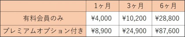 タップル_プレミアムオプションの料金比較